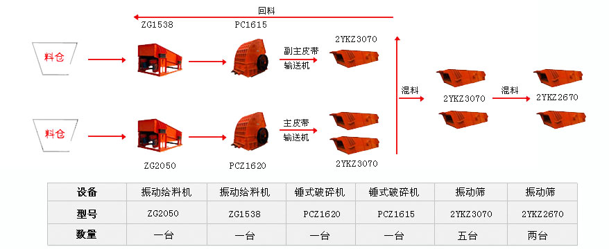 玄武岩生产线工艺流程图
