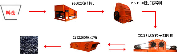 煤矸石破碎生产线工艺流程图