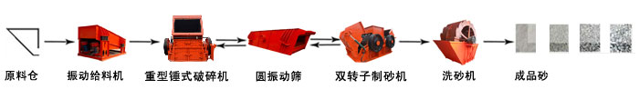青石生产线够工艺流程图